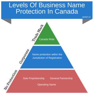 Name Protection - Opstart [Infographic]