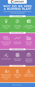 [Infographic] Why do we need a business plan