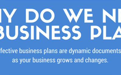 Why Do We Need A Business Plan? [Infographic]