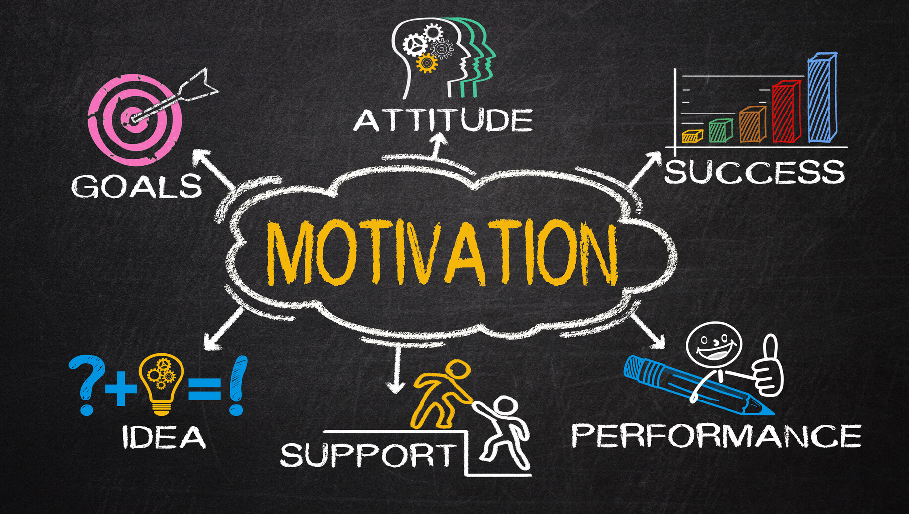 importance of motivation