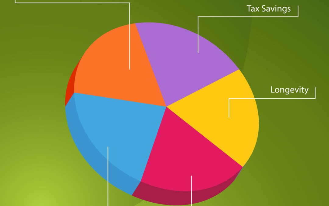 Federal vs. Provincial Incorporation: What’s the Difference?