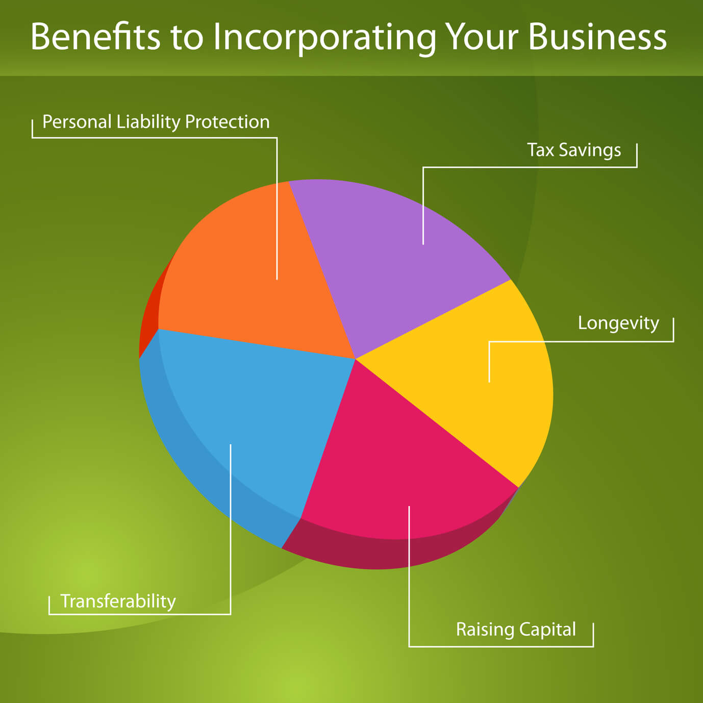 Federal vs. Provincial Incorporation: The Differences