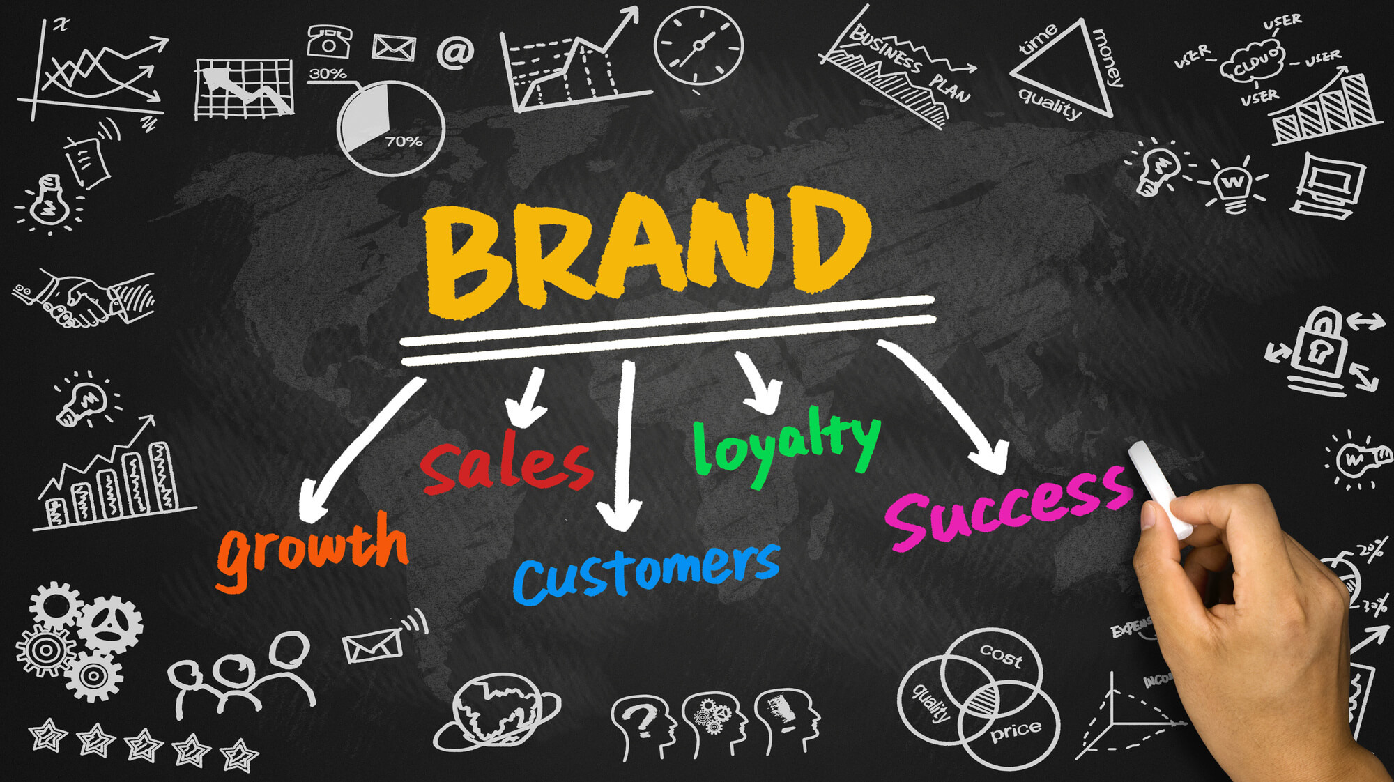 10 Essential Brand Development Tips for Startups