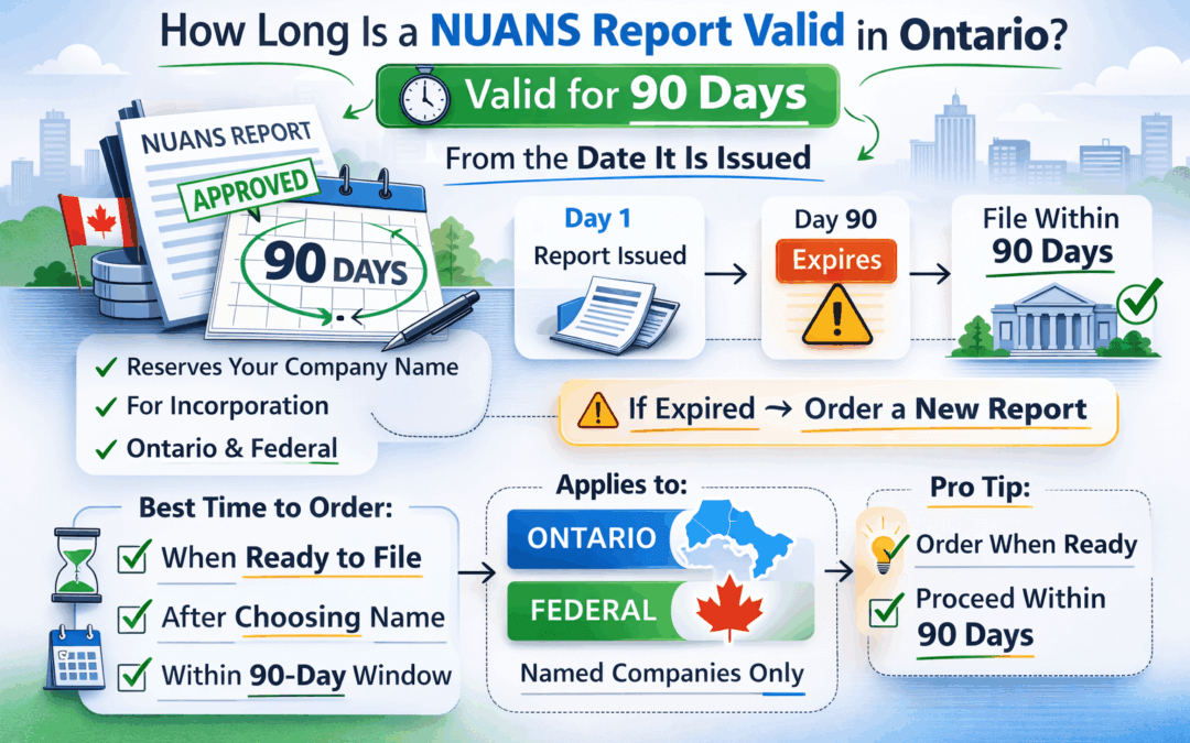 How Long Is a NUANS Report Valid in Ontario?
