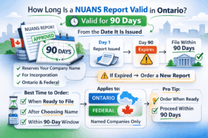 Infographic explaining that a NUANS report is valid for 90 days in Ontario and must be used within that timeframe for incorporation.